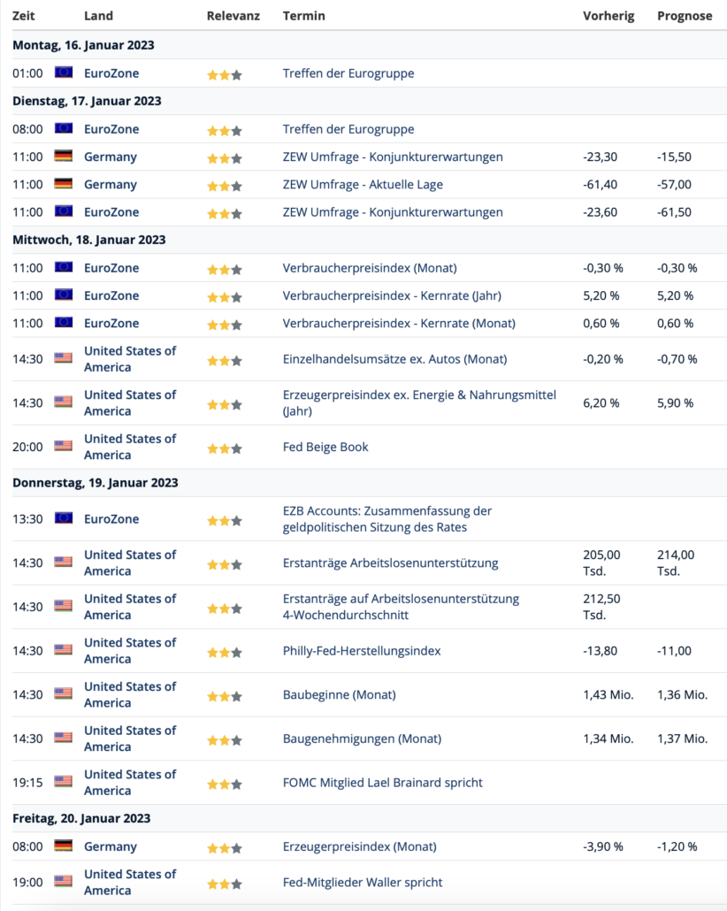 2023-01-15 Termine neue Woche