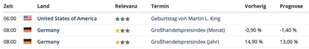 2023-01-16 Wirtschaftsdaten