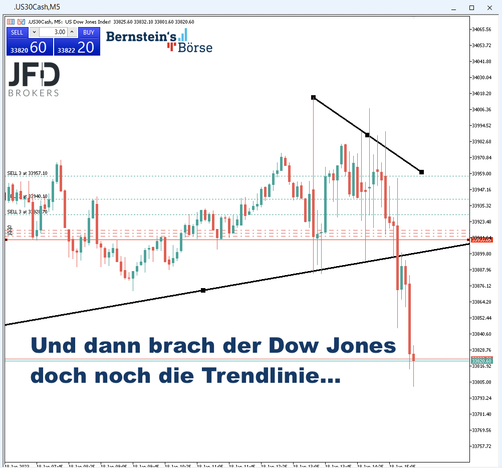 2023-01-18 Dow-Trade