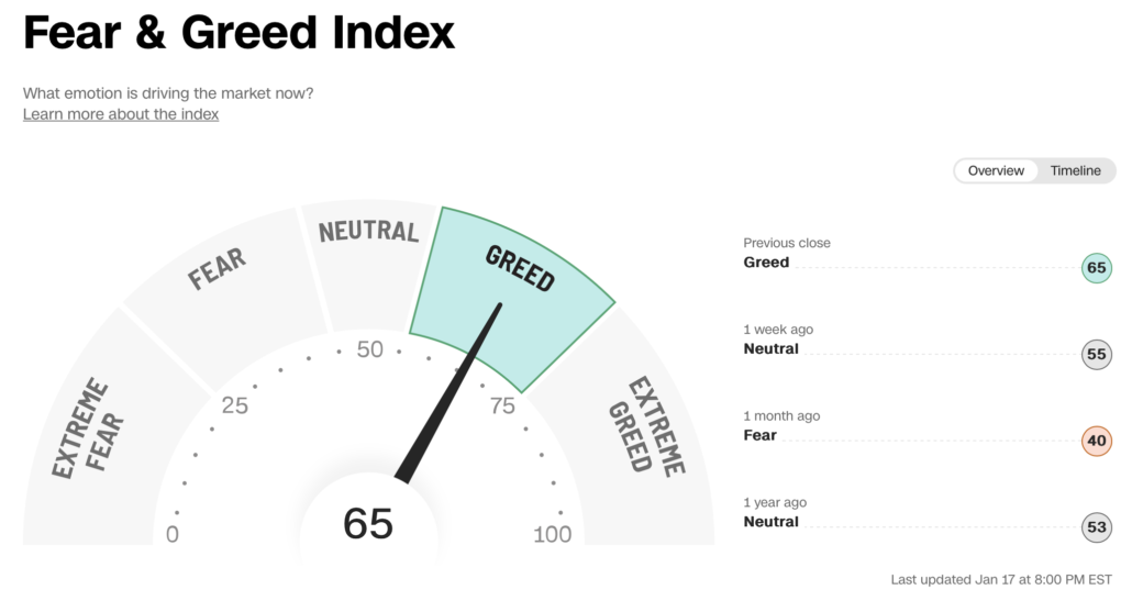 2023-01-18 Fear and Greed