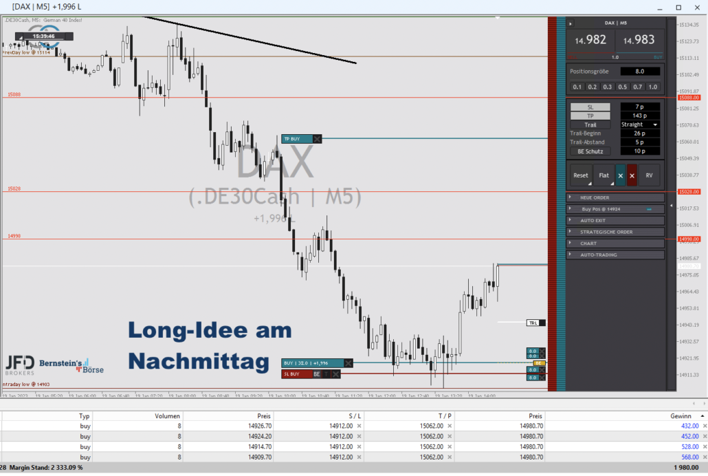 2023-01-19 DAX-Trade
