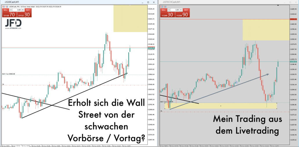 2023-01-19 Wall Street Trading