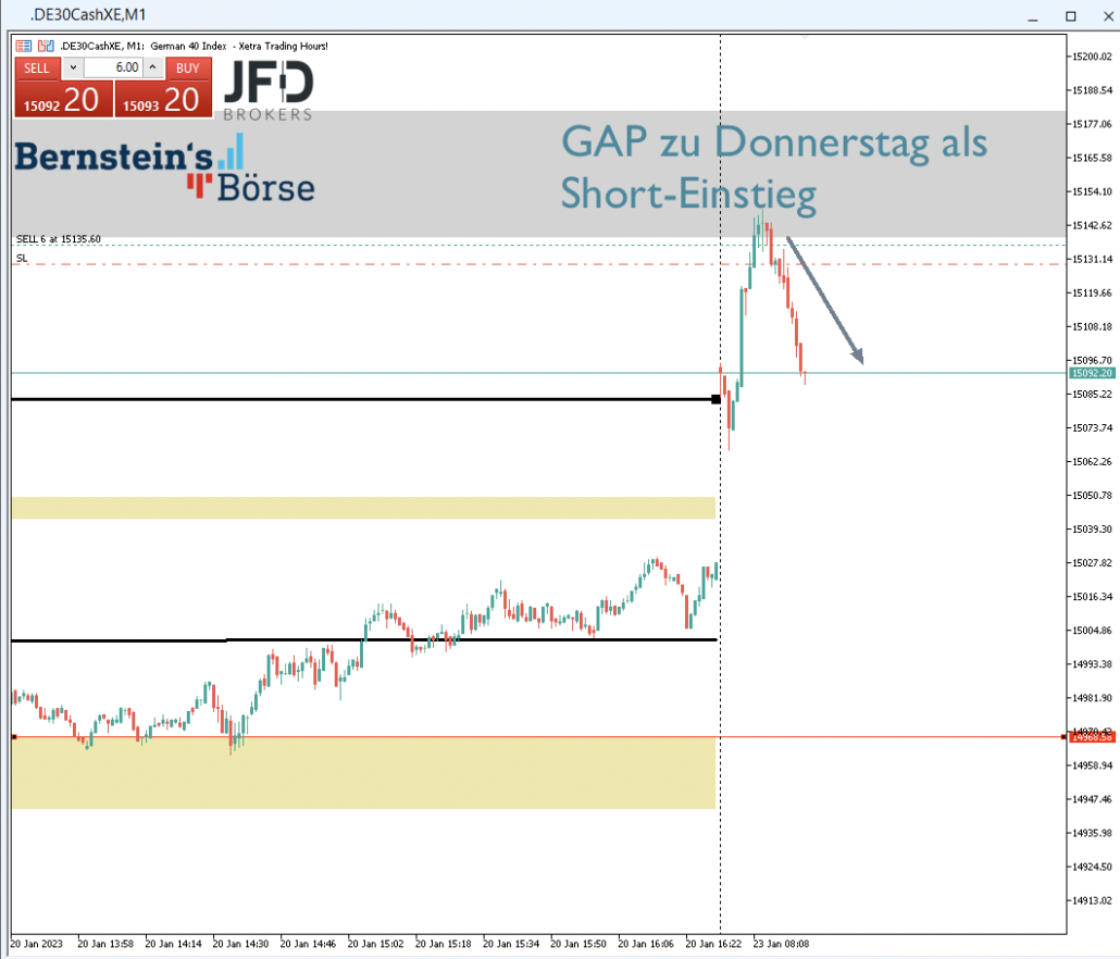 2023-01-23 DAX-Trade