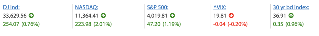 2023-01-23 Wall Street