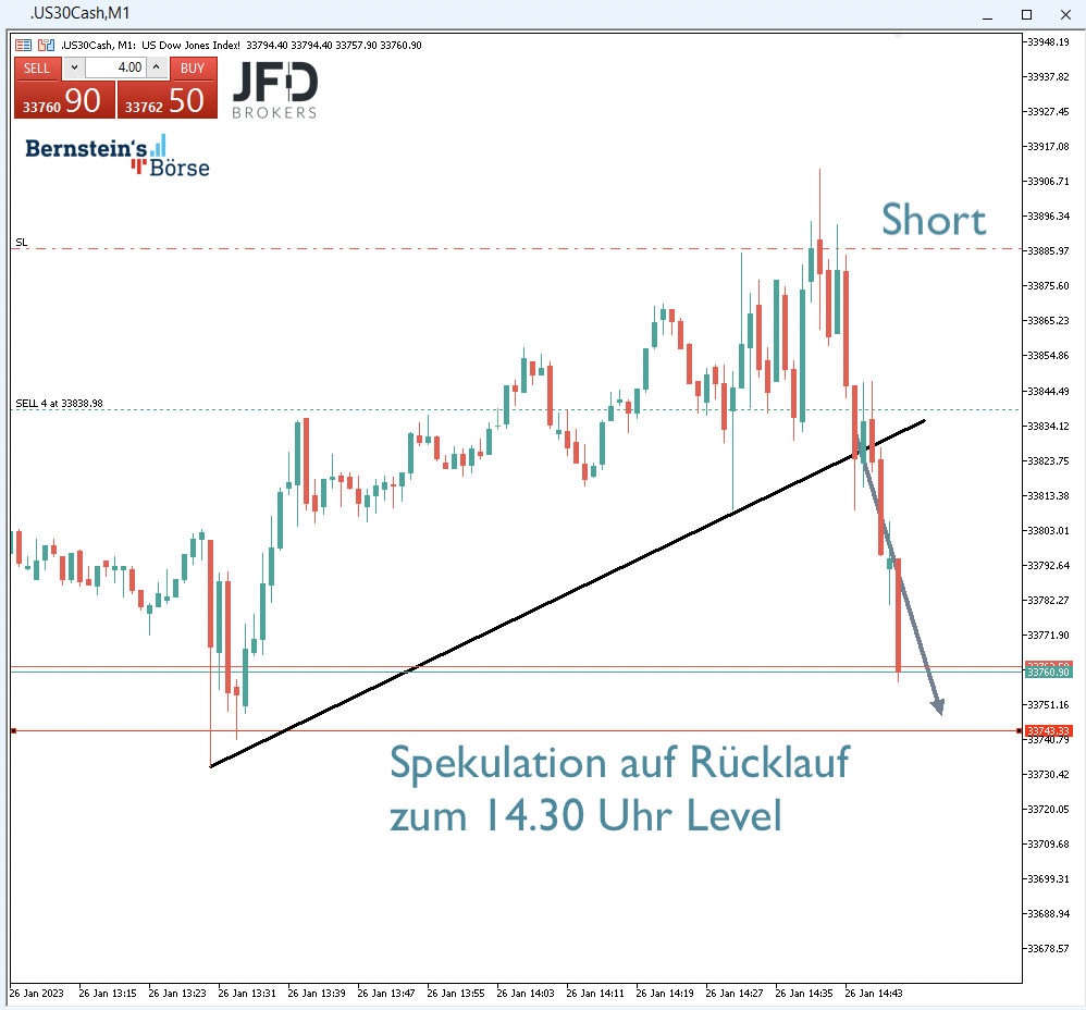 2023-01-26 Dow Trade