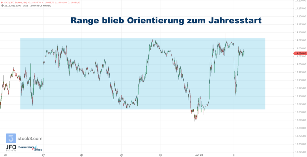 20230103 DAX Vorboerse