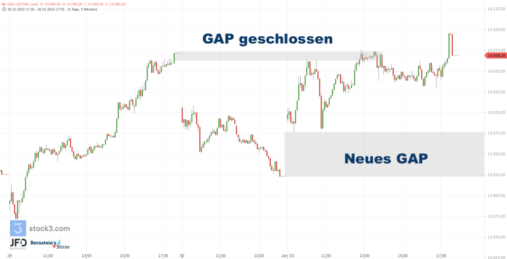 20230103 DAX Xetra Jahresstart