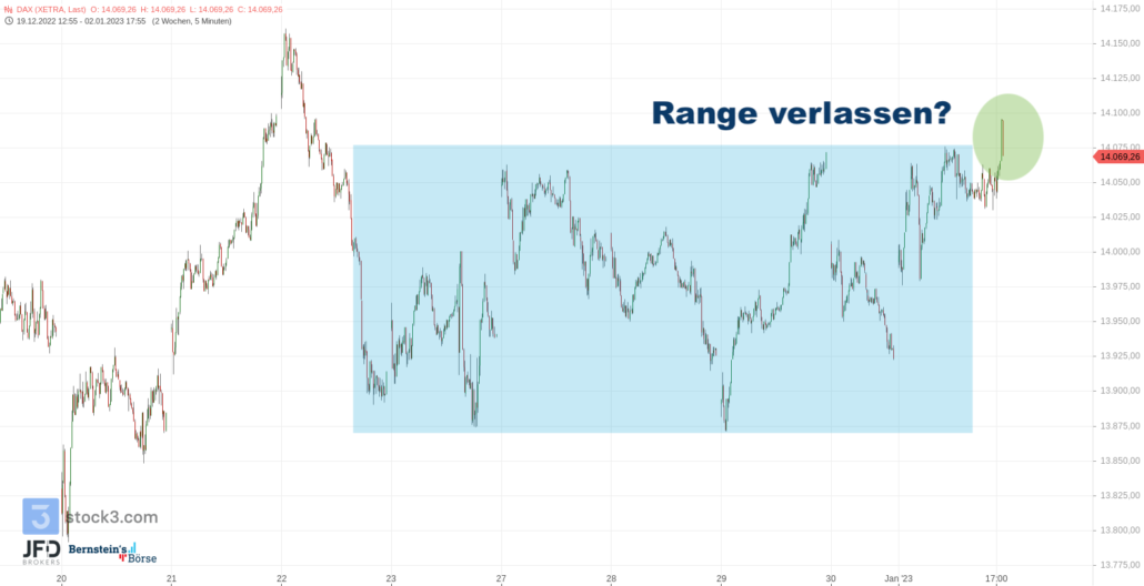 20230103 DAX Xetra Jahresübergang