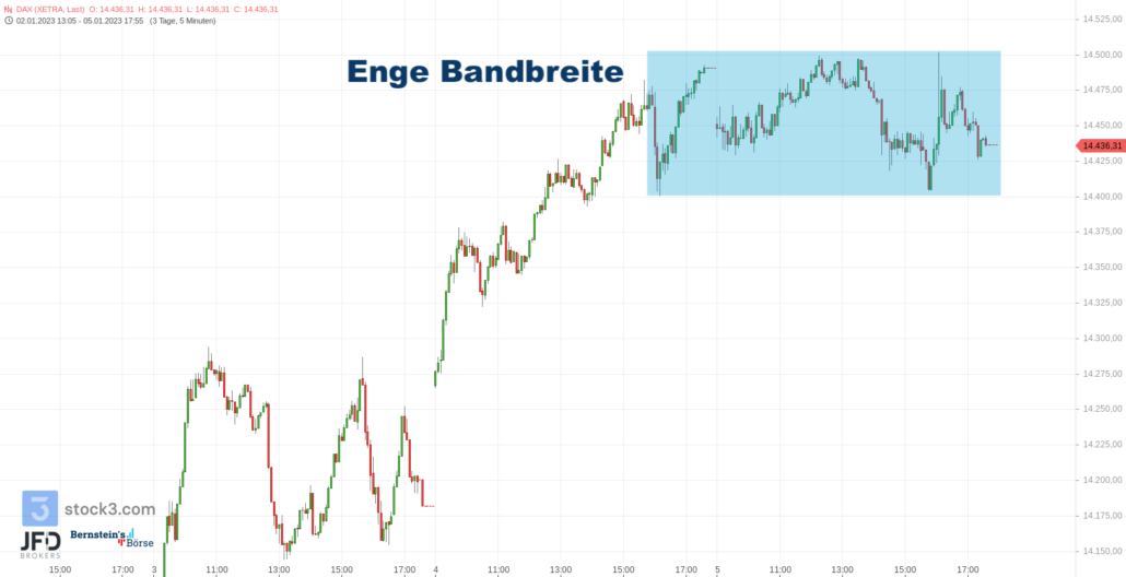 20230105 Xetra DAX Range