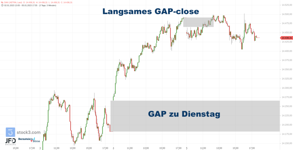 20230105 Xetra DAX Wochenverlauf