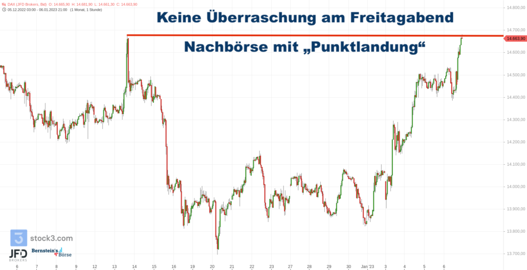 20230108 DAX Endloskontrakt