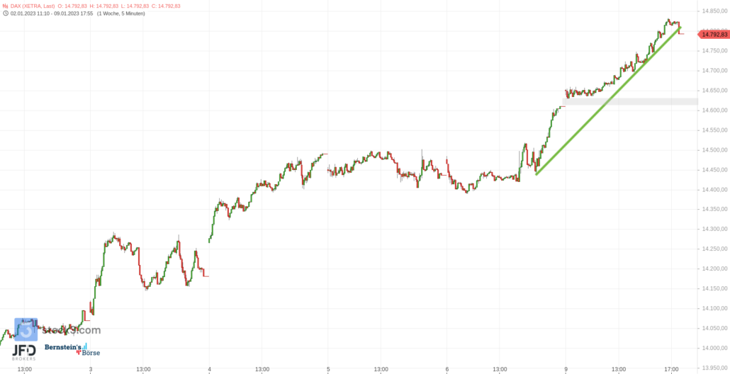 20230110 Xetra DAX Wochenstart