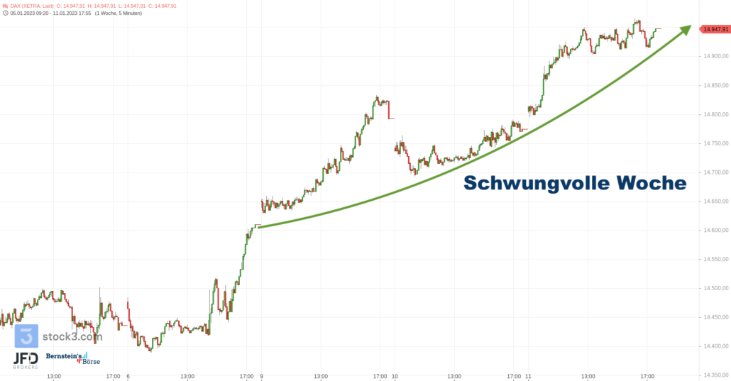 20230112 Xetra DAX Wochenverlauf