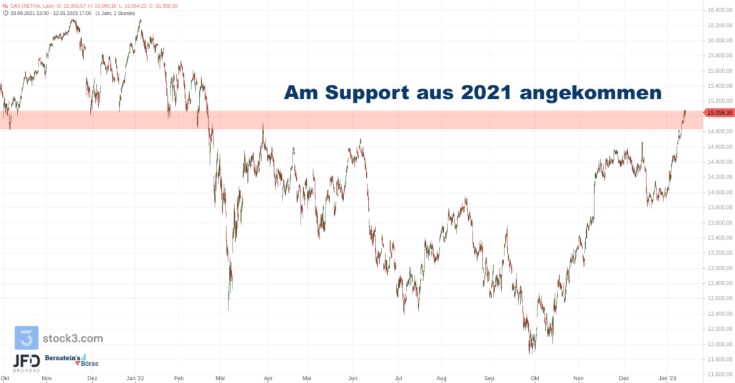 20230113 DAX Xetra Big Picture