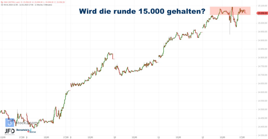 20230113 DAX Xetra Wochenverlauf