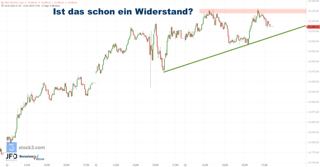 20230116 DAX Widerstand Wochenstart
