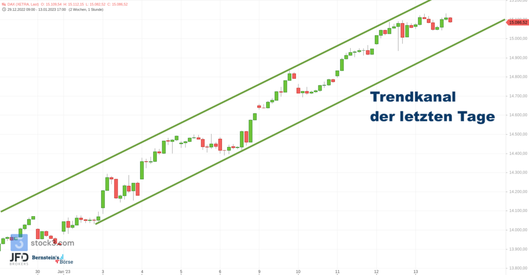 20230116 DAX Xetra Trendkanal