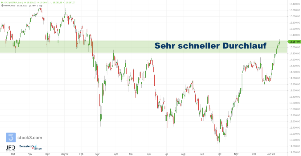 20230118 DAX Xetra Tageschart