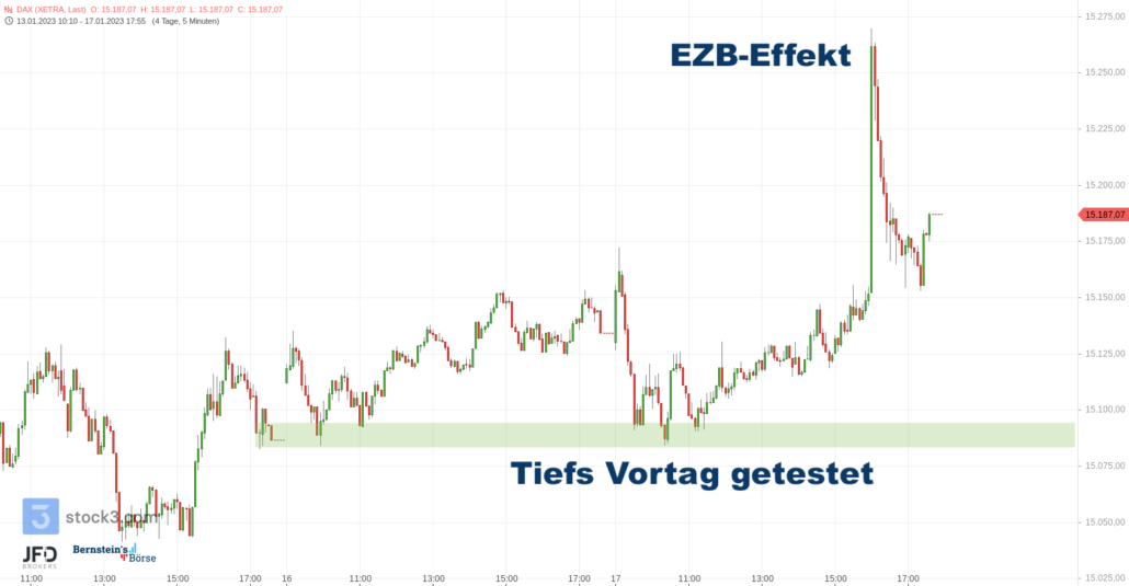 20230118 DAX Xetra Wochenverlauf