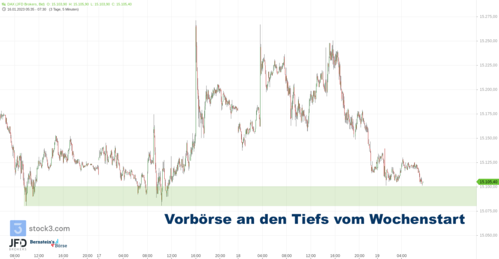 20230119 DAX Vorboerse