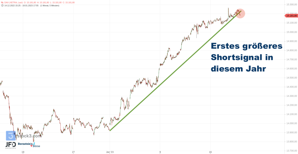 20230119 DAX Xetra Monatsverlauf
