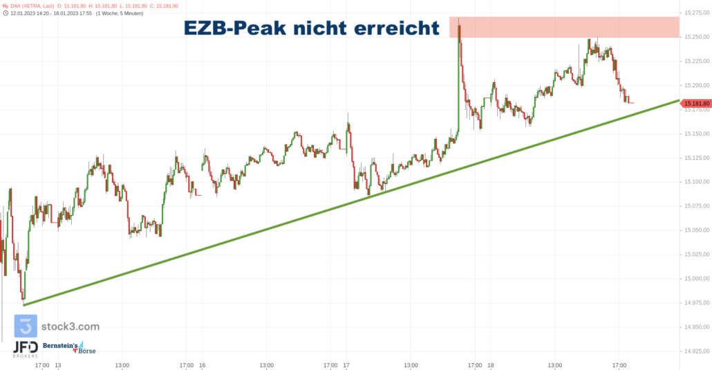 20230119 DAX Xetra Wochenverlauf