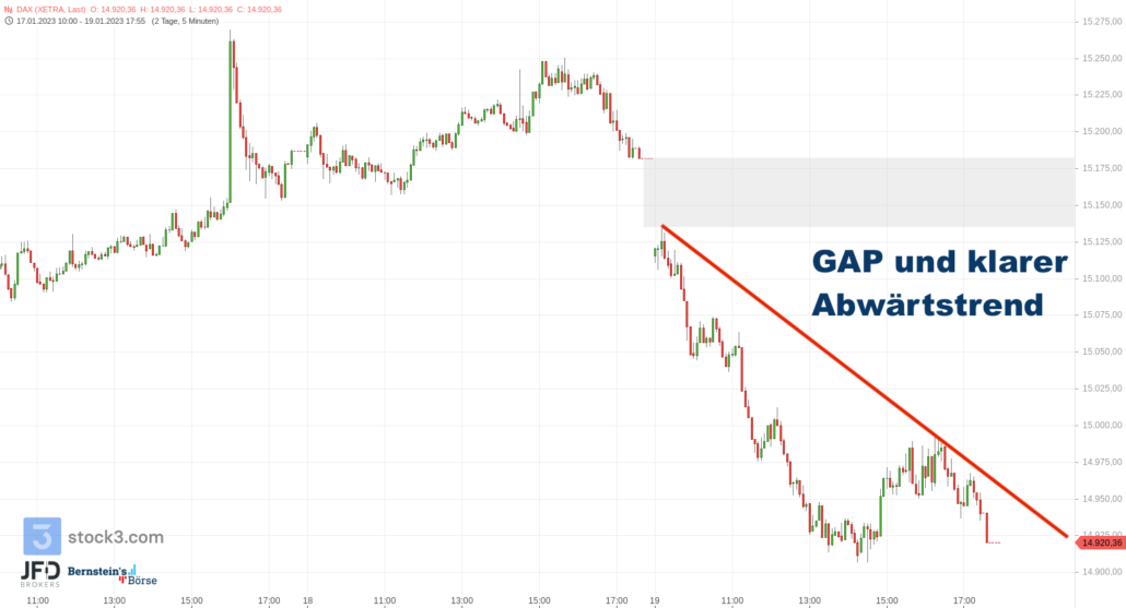 20230120 DAX Xetra Donnerstag