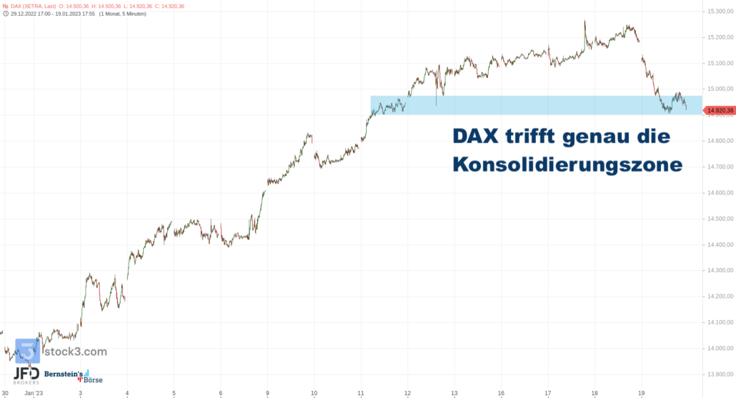 20230120 DAX Xetra mittelfristig