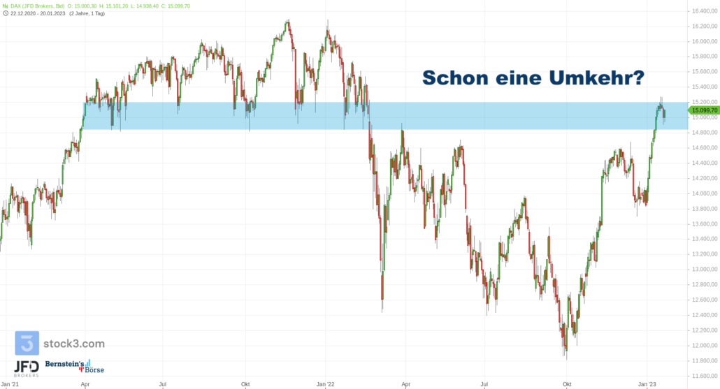 20230121 Big Picture DAX