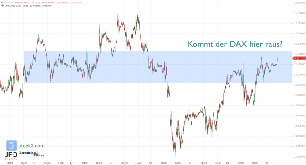 20230124 DAX Endloskontrakt