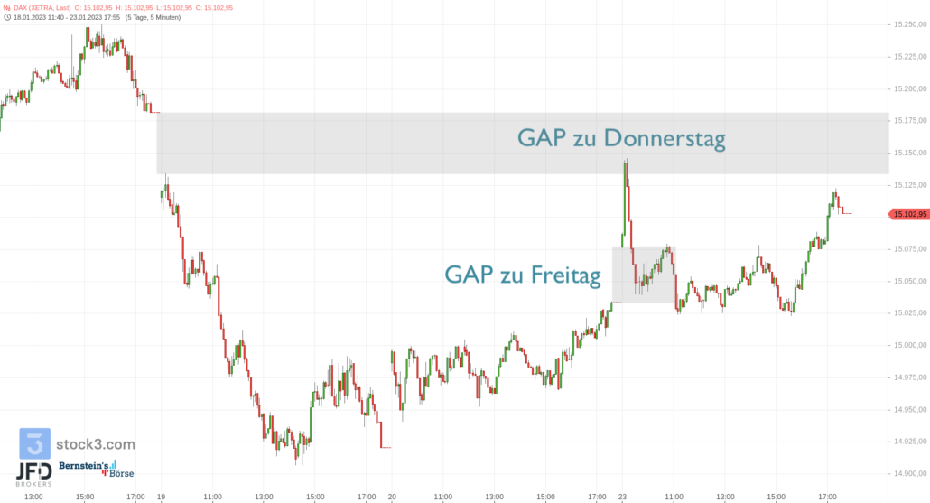 20230124 DAX Xetra GAPs