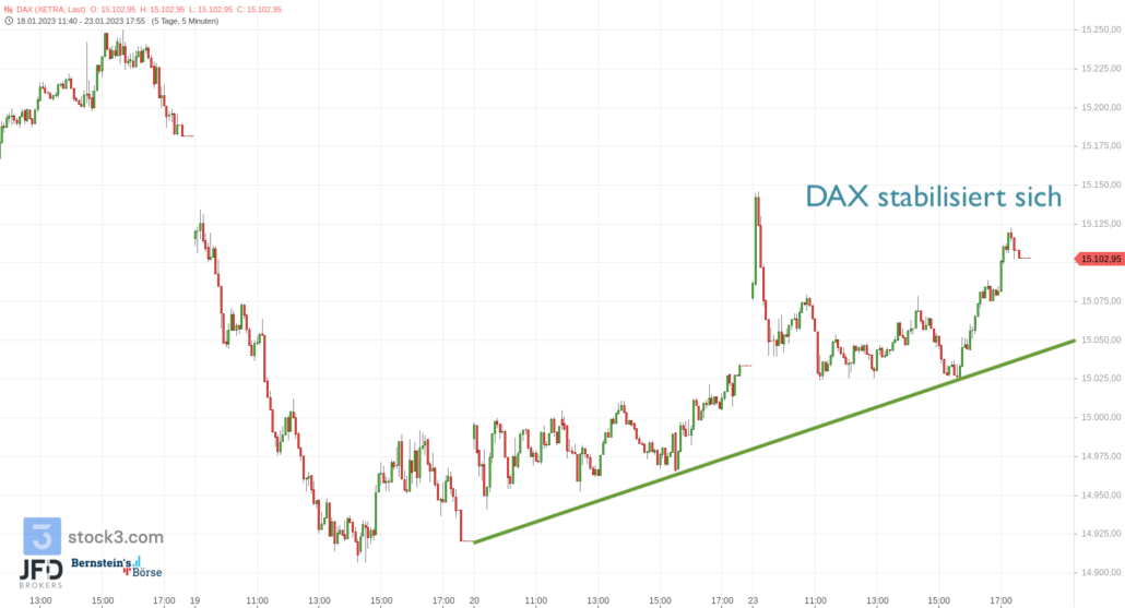 20230124 DAX Xetra Wochenstart