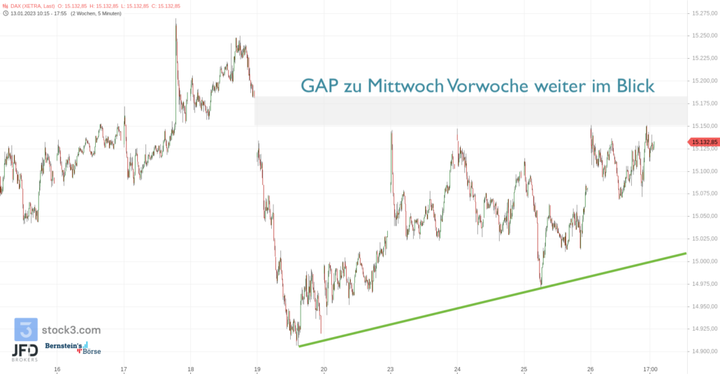20230126 Xetra DAX Wochenverlauf