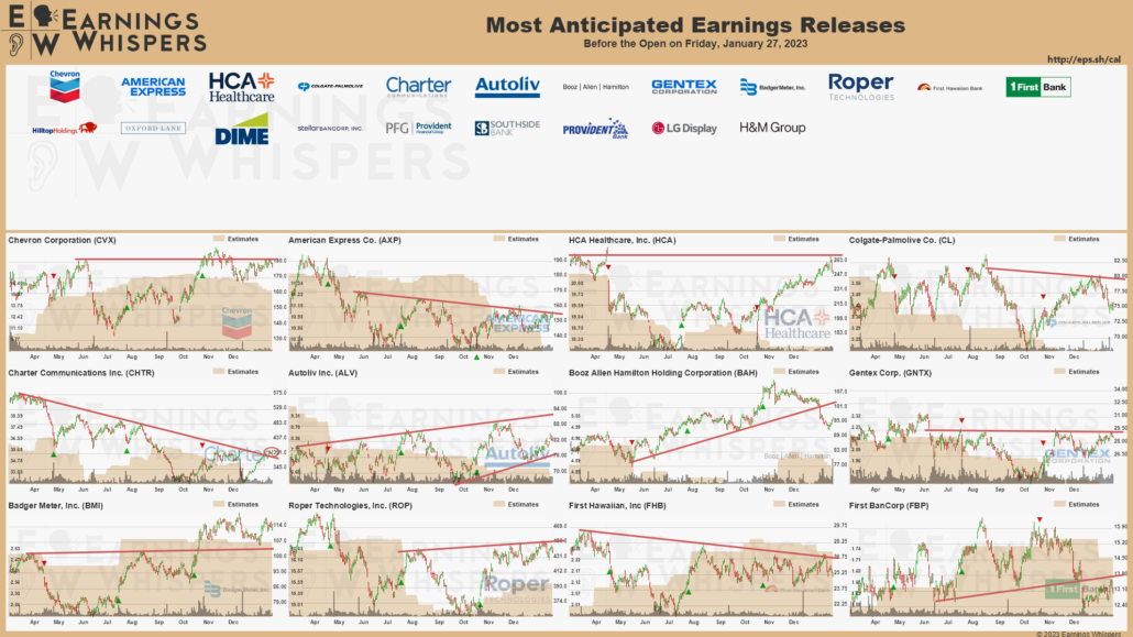 20230127 Earnings