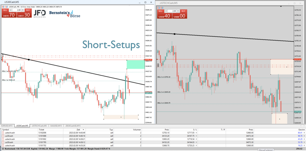2023-02-08 Livetrading