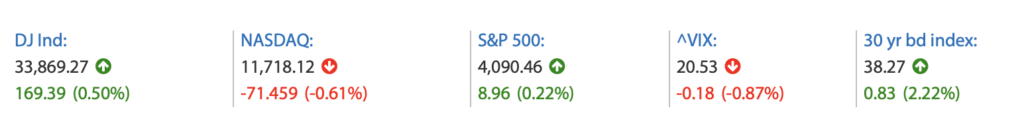 2023-02-10 wall Street Daten
