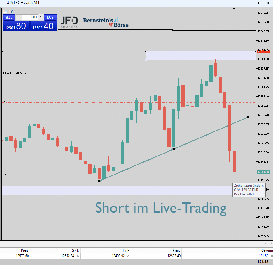 2023-02-15 Nasdaq-Trading