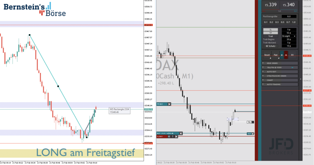 2023-02-21 DAX-Trade