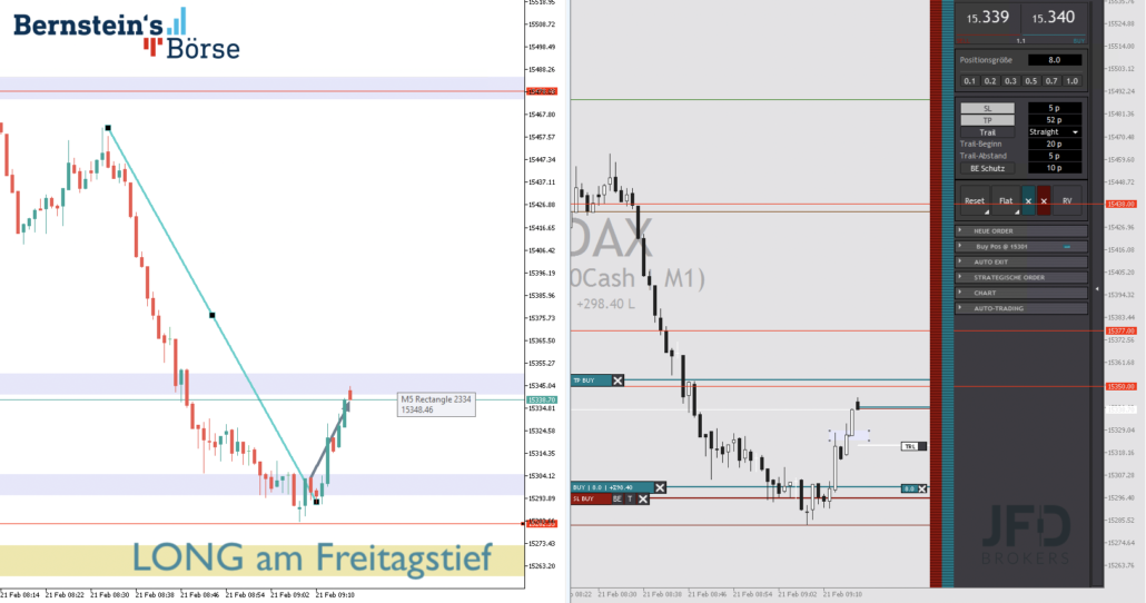 2023-02-21 DAX-Trade