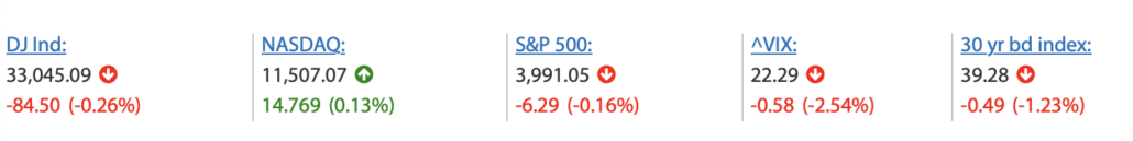 2023-02-22 Wall Street Schluss