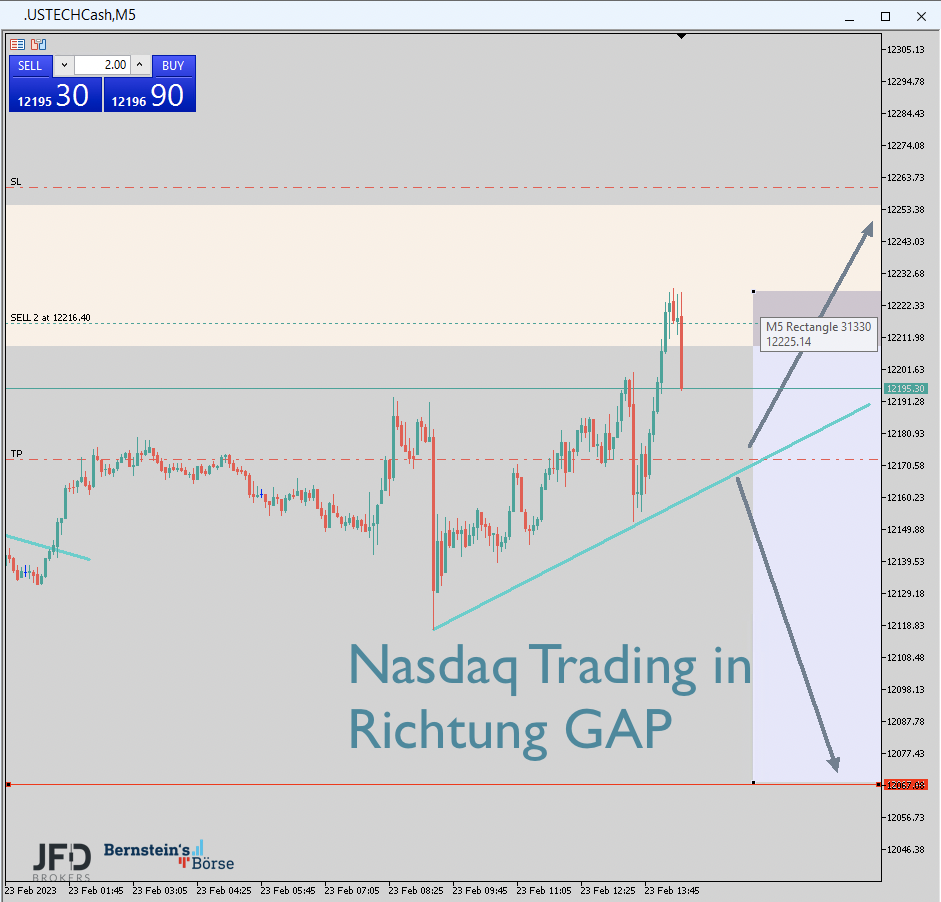 2023-02-23 Nasdaq Trading