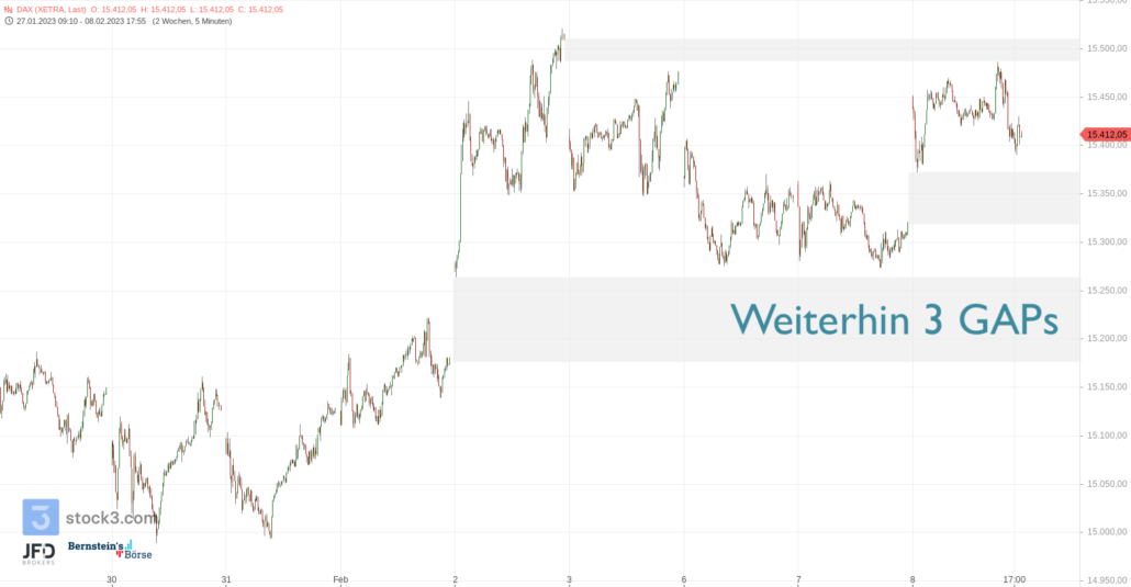 20230208 DAX XETRA GAPs