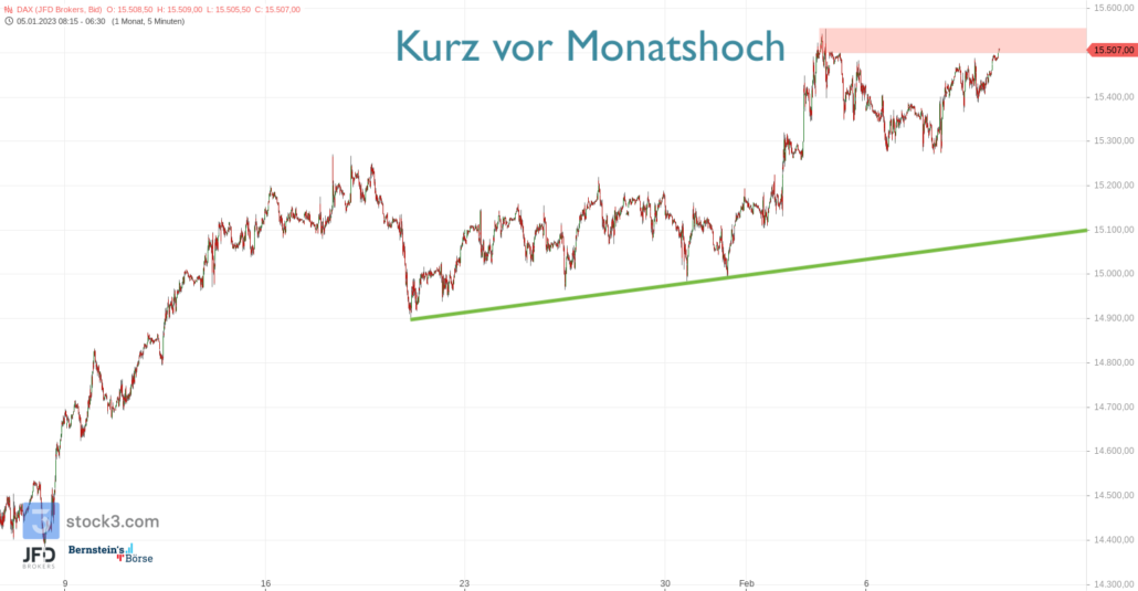 20230209 DAX Endloskontrakt