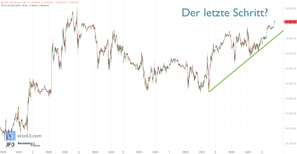 20230209 DAX Vorboerse