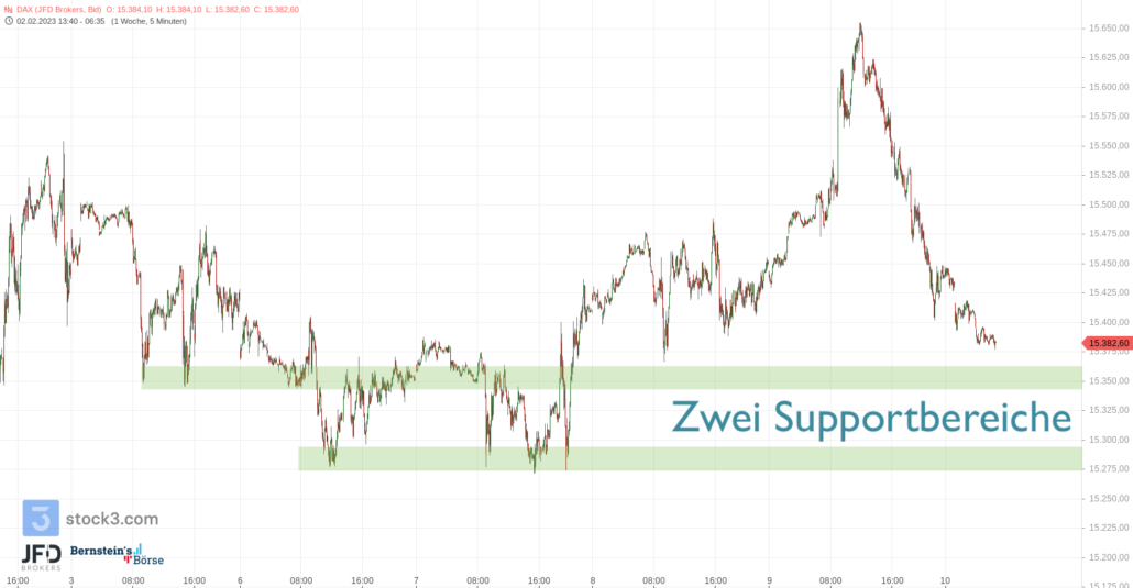 20230210 DAX Vorboerse