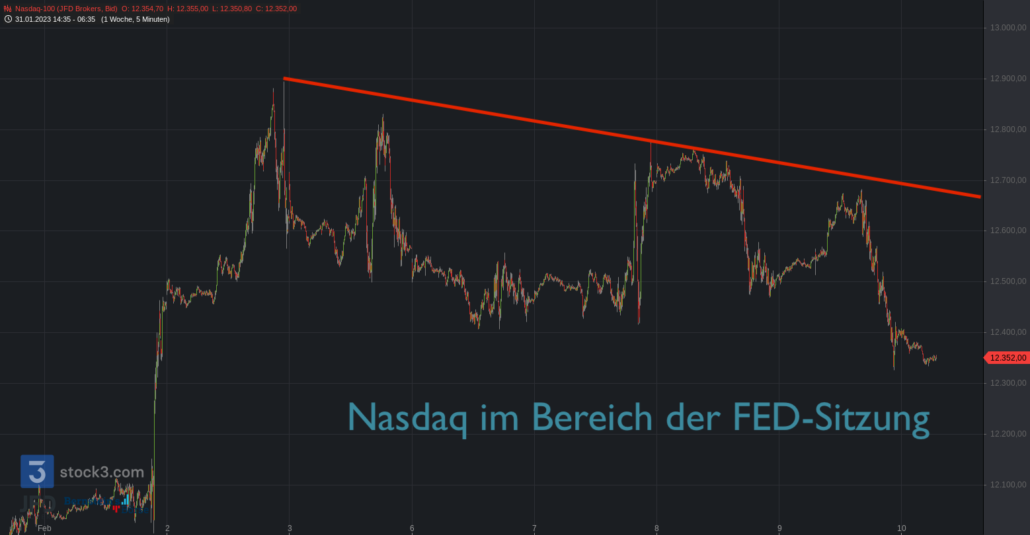 20230210 Nasdaq-100