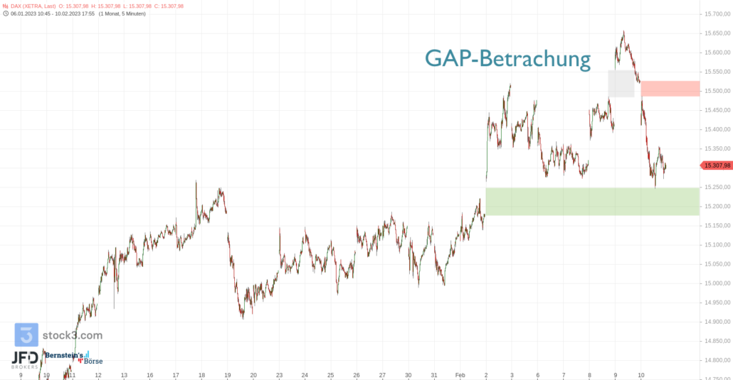 20230211 DAX XETRA Februar