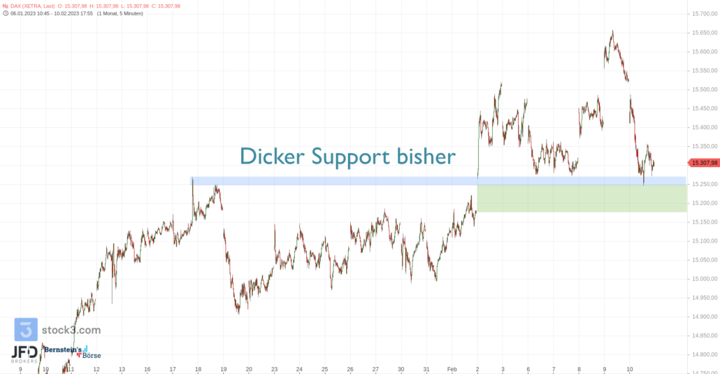 20230211 DAX XETRA Februar Support