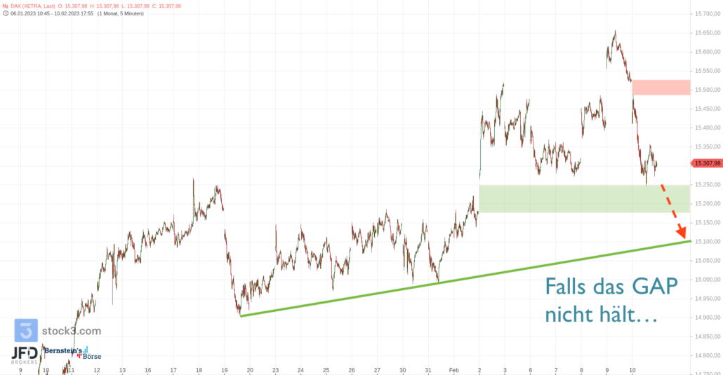 20230211 DAX XETRA Februar Trend