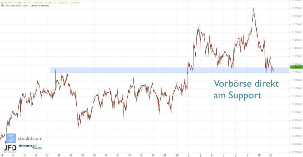 20230213 DAX Vorboerse